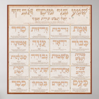 Middot of Mussar Poster