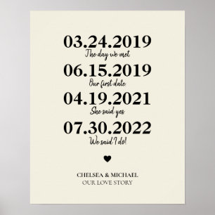 Milestone Our Love Story Wedding Date Poster