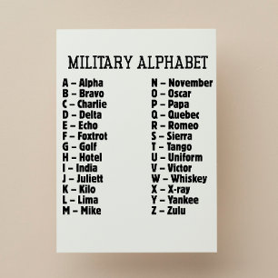 Military Alphabet Phonetic Code, Alpha Bravo... Holiday Postcard