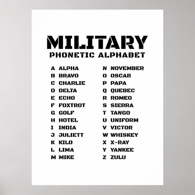 Military Phonetic Alphabet Canada  Poster (Front)