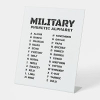 Military Phonetic Alphabet – Tactical Chart