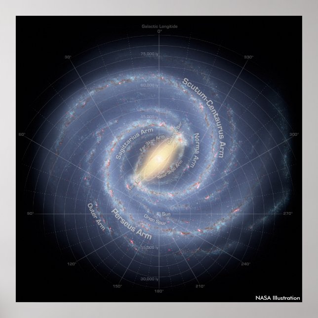 Milky Way Annotated Poster (Front)