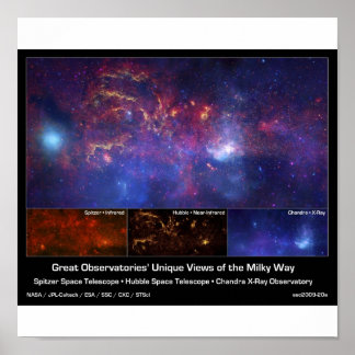 Milky Way Galaxy Centre Poster