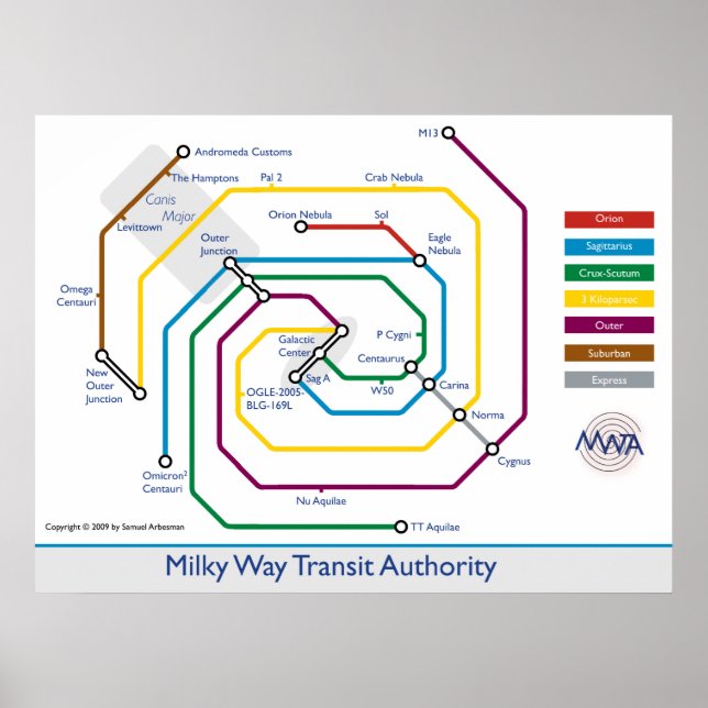 Milky Way Transity Authority Poster (Front)