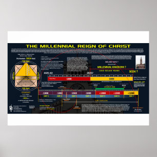 Millennial Kingdom Poster