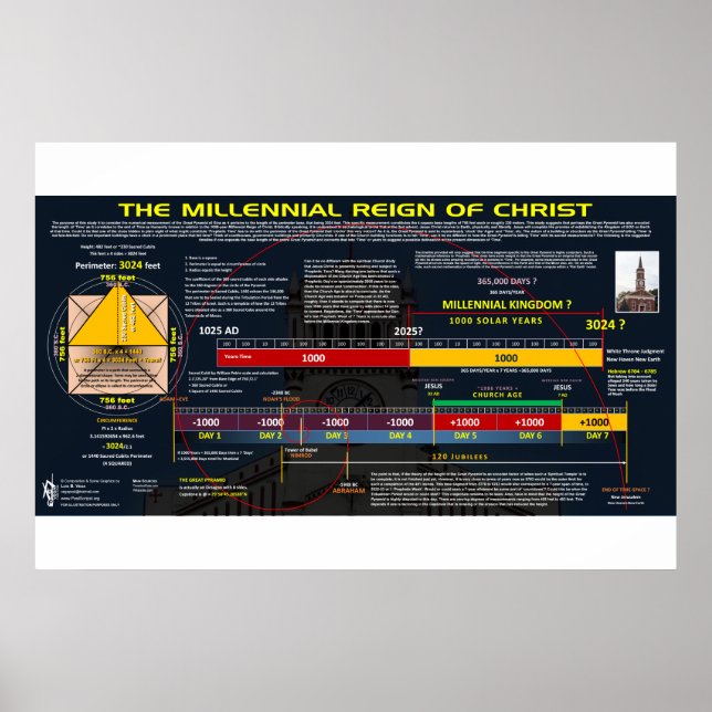 Millennial Kingdom Poster (Front)