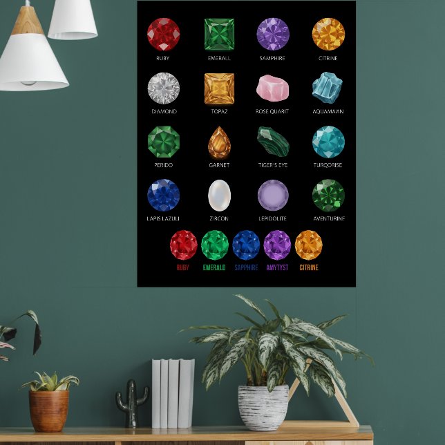 Mineral Crystal Gemstone Educational Chart Poster (Living Room 1)