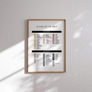 minimal the books of the bible poster