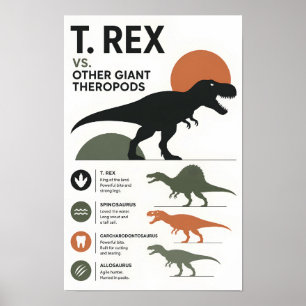 Minimalist Dinosaur Comparison Educational Poster