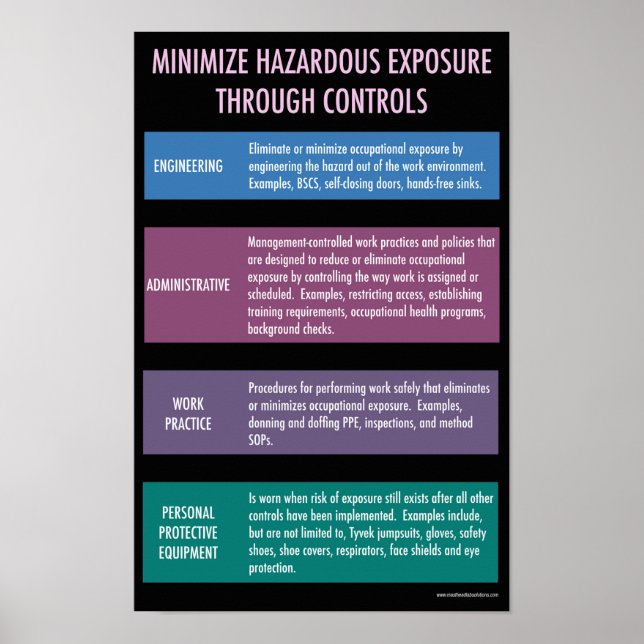 Minimise hazardous exposure safety poster (Front)