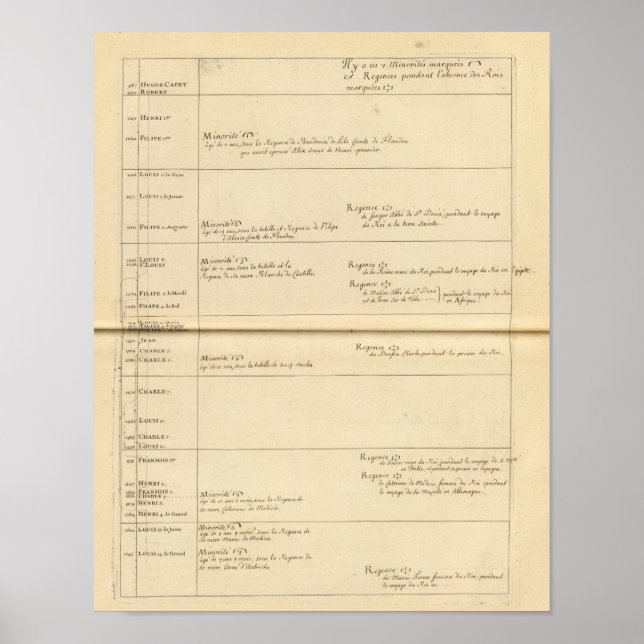 Minorities of France Poster (Front)