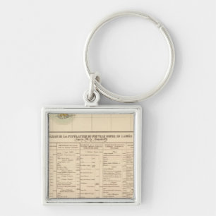 Mississipi River 61 Key Ring
