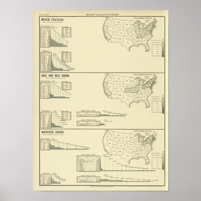 Mixed textiles, silk and worsted goods poster (Front)