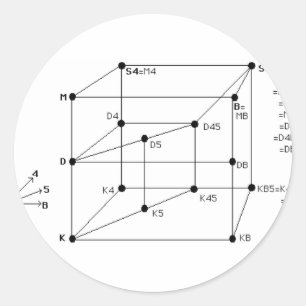 Modal Logic Classic Round Sticker