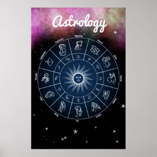 Modern Astrology Zodiac Wheel Quote Poster