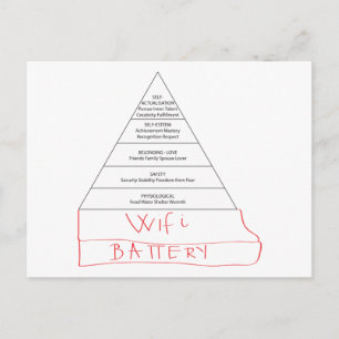 Modern Maslow pyramid Postcard