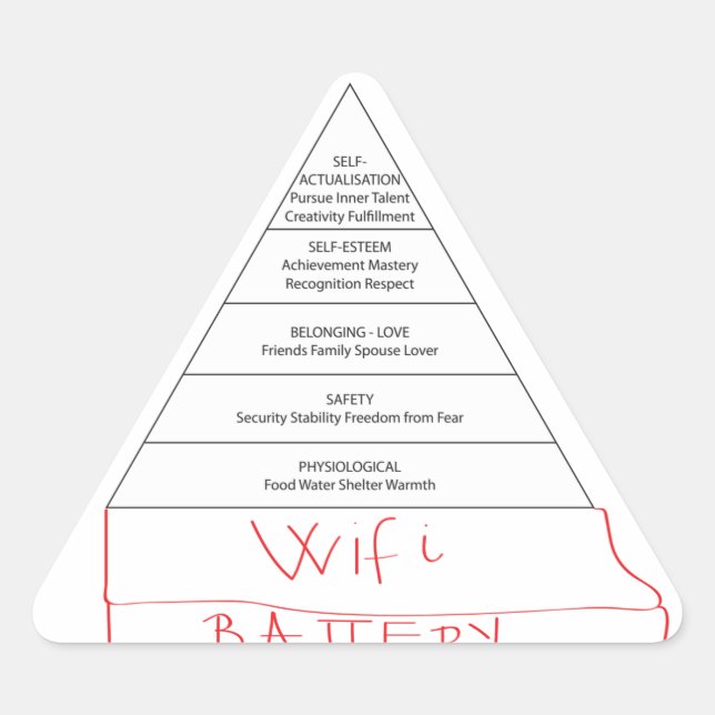 Modern Maslow pyramid Triangle Sticker (Front)