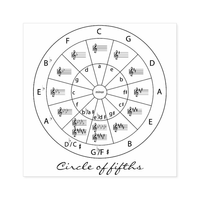 Modern Musical Circle of Fifths for Music Custom   Rubber Stamp (Imprint)