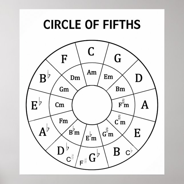 Modern Musical Circle of Fifths for Music Poster (Front)