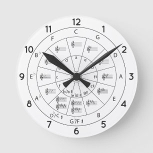 Modern Musical Circle of Fifths for Music  Round Clock