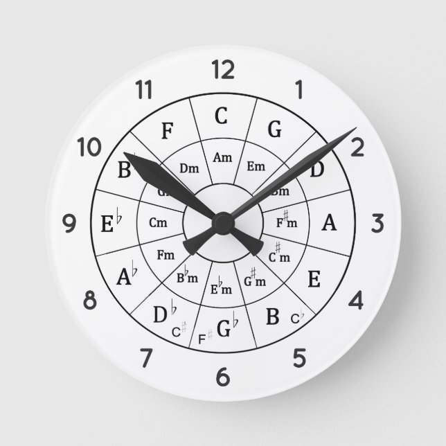 Modern Musical Circle of Fifths for Music  Round Clock (Front)