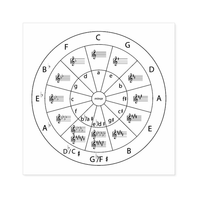 Modern Musical Circle of Fifths for Music          Rubber Stamp (Imprint)