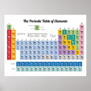 Modern Periodic Table Poster, Educational Science Poster
