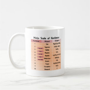 Mohs Scale of Hardness Coffee Mug