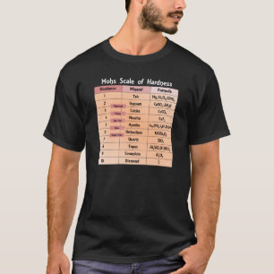 Mohs Scale of Hardness Geology Lab T-Shirt
