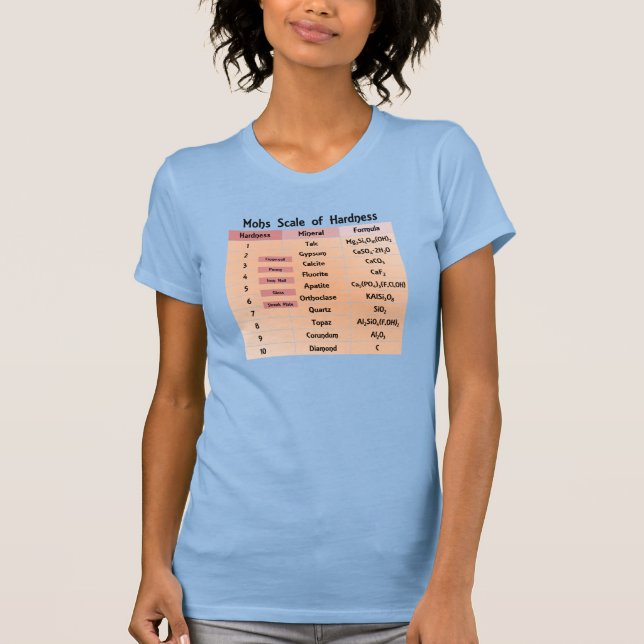 Mohs Scale of Hardness Geology Lab T-Shirt (Front)