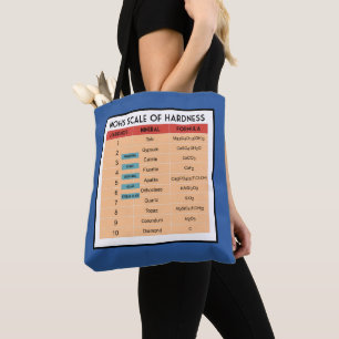 Mohs Scale of Mineral Hardness- Geologist's Tote Bag