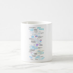 Molecular cloning using bacteria and plasmids coffee mug