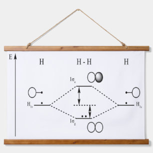 Molecular Orbital Diagrams MO diagram dihydrogen Hanging Tapestry