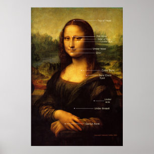 Mona Lisa EFT points Poster