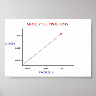 Money vs. Problems Poster