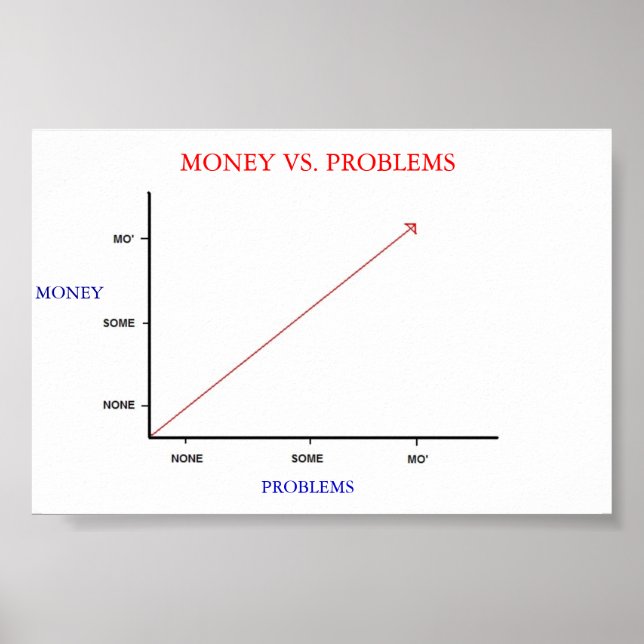 Money vs. Problems Poster (Front)