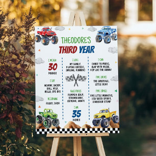 Monster Truck Kids Birthday Party Milestone Poster