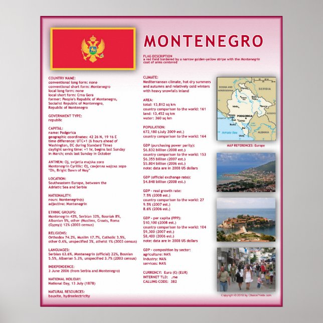 Montenegro Poster (Front)