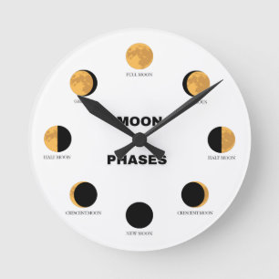MOON PHASES(月 の 満 欠 け) ROUND CLOCK
