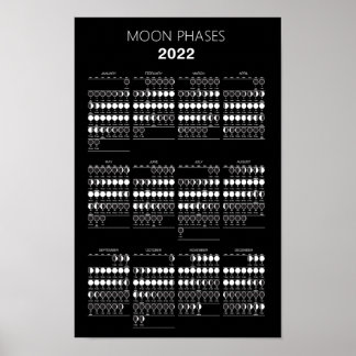 Moon Phases Calendar 2022 Poster