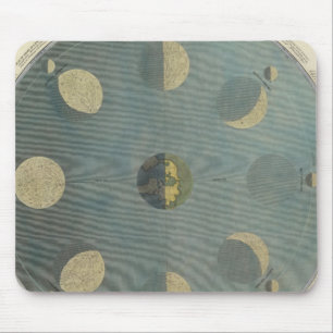 Moon Phases Mouse Pad