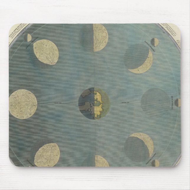 Moon Phases Mouse Pad (Front)