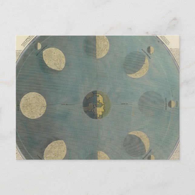 Moon Phases Postcard (Front)