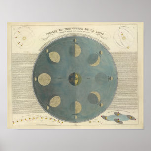 Moon Phases Poster