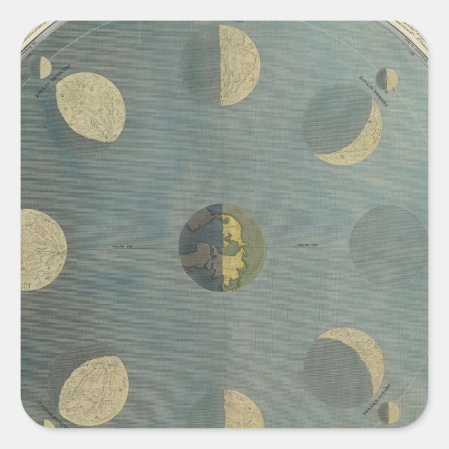 Moon Phases Square Sticker (Front)
