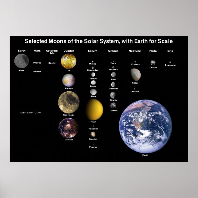 Moons of Solar System Scaled to Earth's Moon Chart (Front)