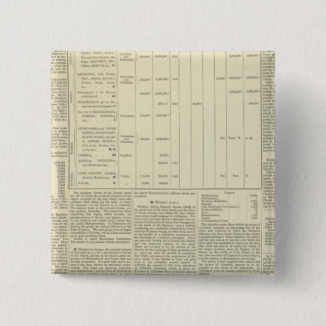 Moral and Statistical Chart of the Globe continued 15 Cm Square Badge (Front)