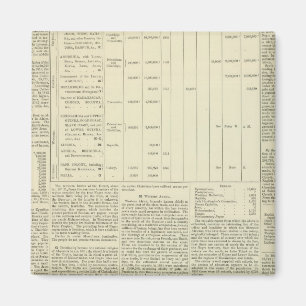 Moral and Statistical Chart of the Globe continued Magnet