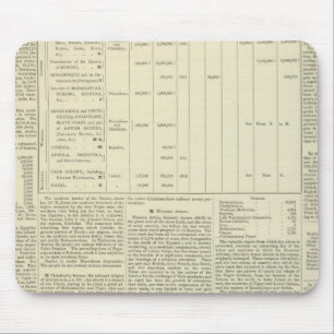Moral and Statistical Chart of the Globe continued Mouse Pad