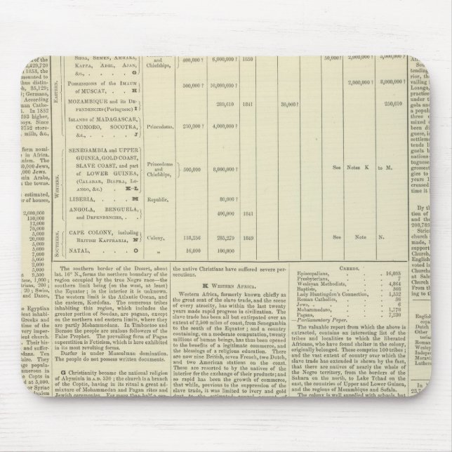 Moral and Statistical Chart of the Globe continued Mouse Pad (Front)